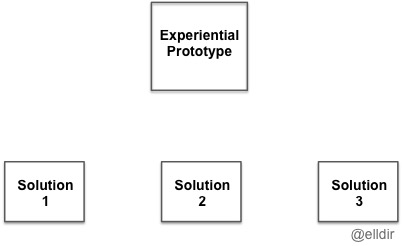 contextual eval