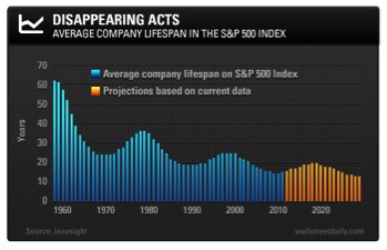 Innosight graph